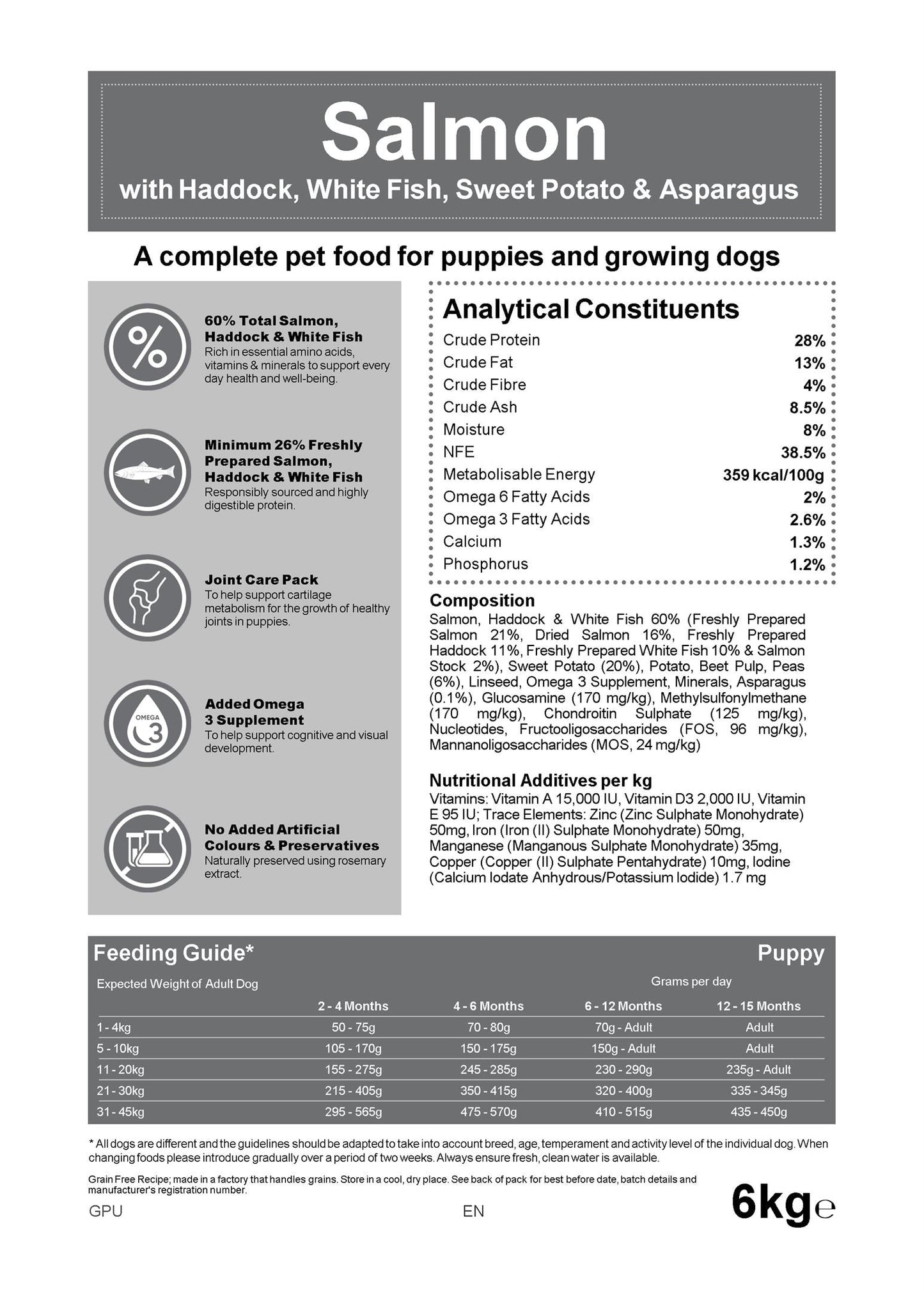 Blakes - Puppy - Grain Free Complete Dog Food
